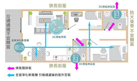 密閉空間如何通風|【密閉空間 空氣流通】密閉空間怎麼讓空氣流通？別。